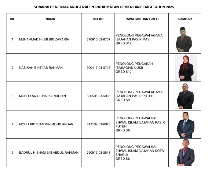 khidmat cemerlang 2025